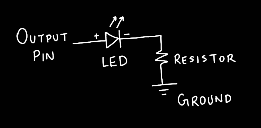 Secrets of MicroPython: How to blink an LED