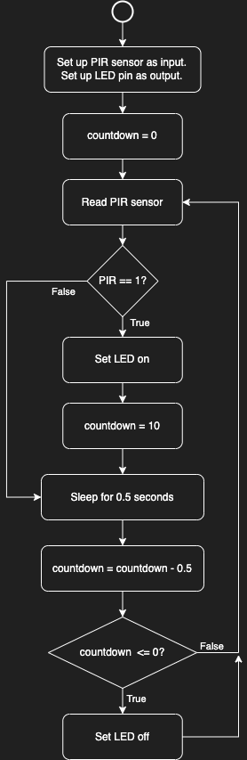 Secrets of MicroPython: How to detect motion