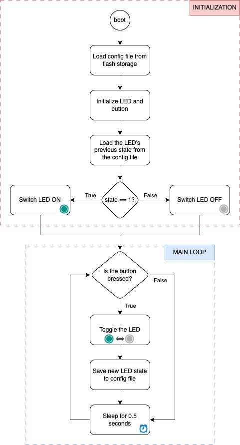 Configure your MicroPython project with JSON files